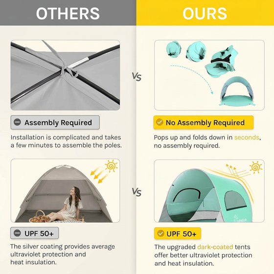Norcho 79x49x38" Pop Up Beach Tent UPF50+ Sun Shelter, Instant Shad
