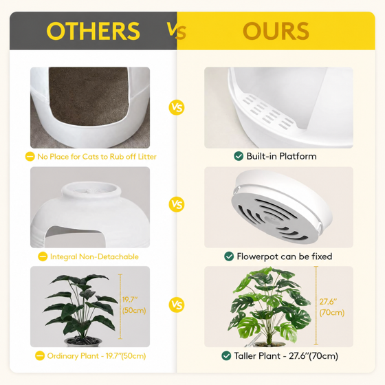 Cat Litter Box with Lid, Corner Cat Litter Box Enclosure, Hidden Cat Litter Box Plant, White