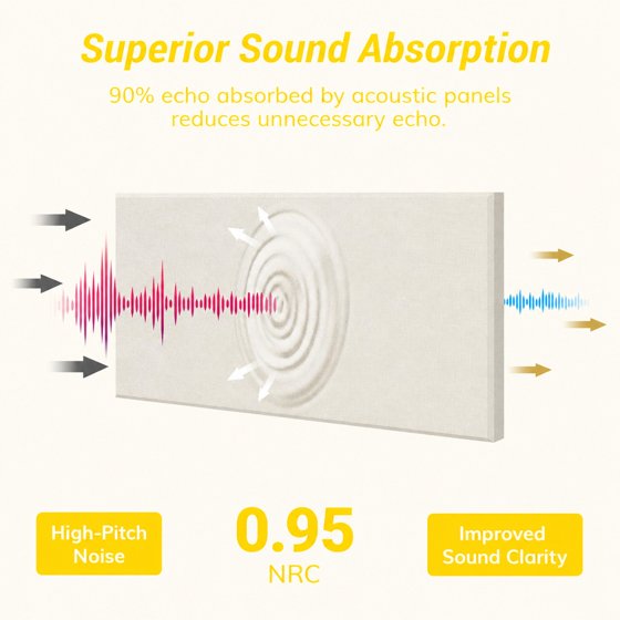 Norcho Large Fiberglass Acoustic Panels 39.4" x 19.7" x 1.6", Sound Proof Wall Panels, Sound Absorbing Acoustic Panels for Interior Wall Decor, Studio, Living Room, Theater, Beige