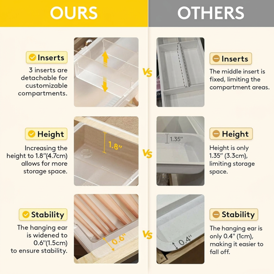 Norcho Sliding Makeup Drawer Organizer, Fits 13-20" Deep, Extendable Hanging Divider 1.8" High Tray Vanity Office Kitchen Translucent 2Pcs