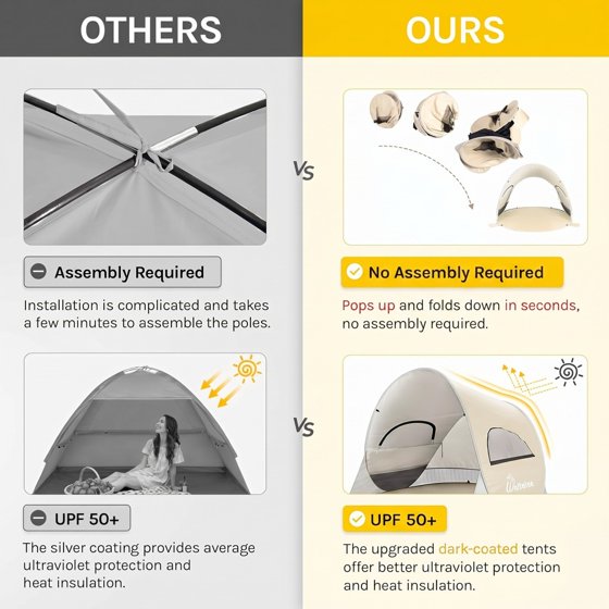 Norcho 87x57x47" Pop Up Beach Tent UPF50+ Sun Shelter, Instant Shade Canopy for 3 Person, Beige