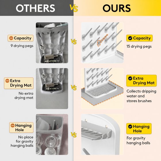 Norcho Large Baby Bottle Drying Rack with Drain Mat & 15 Hooks, Newborn Essentials Countertop Organizer, Rack Dryer for Bottles, Pacifiers & Pump Parts