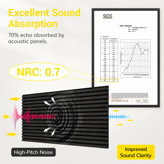 2-Piece Wood Wall Panels for Interior Wall Decor, 47.2" x 23.6" Soundproof Acoustic Wall Panels, Black
