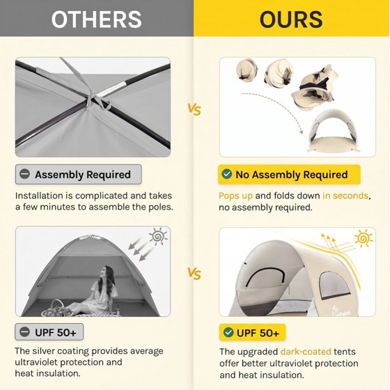 Norcho 79x49x38" Pop Up Beach Tent UPF50+ Sun Shelter, Instant Shade Canopy for 2 Person, Beige