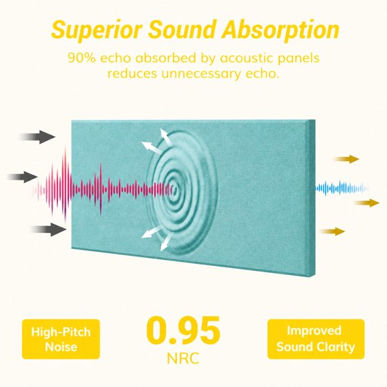 Norcho Large Fiberglass Acoustic Panels 39.4" x 19.7" x 1.6", Sound Proof Wall Panels, Sound Absorbing Acoustic Panels for Interior Wall Decor, Studio, Living Room, Theater, Turquoise