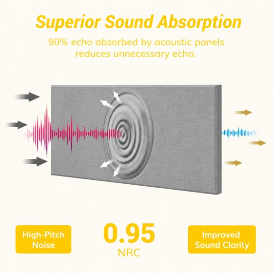Norcho Large Fiberglass Acoustic Panels 39.4" x 19.7" x 1.6", Sound Proof Wall Panels, Sound Absorbing Acoustic Panels for Interior Wall Decor, Studio, Living Room, Theater, Gray
