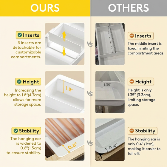Norcho Sliding Makeup Drawer Organizer Fits 13-20" Deep, Extendable Hanging Divider 1.8" High Tray White, 1 Pc