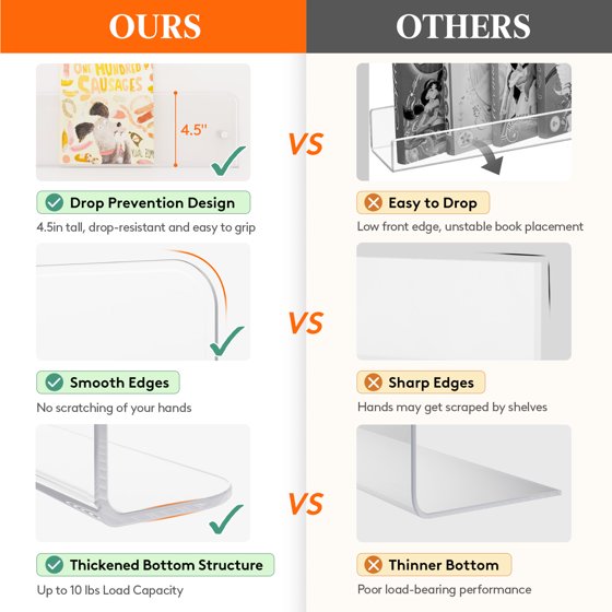 Magazine Rack Wall Mounted 6 Pack, 15" Clear Acrylic Nursery Bookshelf, Kids Floating Shelves Picture Display Racks for Baby, Toddler, Children Bedroom Living Room Decor, Mother’s Day Gift Idea