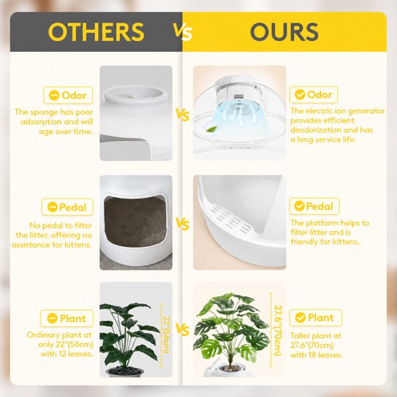 Norcho White Cat Litter Box Enclosure Hidden Litter Tray with Odor Control Carbon Filter, Decorative Furniture Style Cat House with Faux Plant and Scoop for Living Room Bedroom Corner
