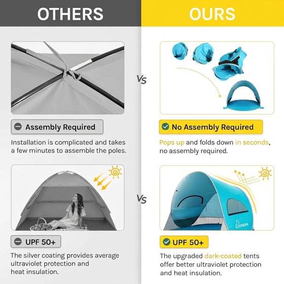 Norcho 87x57x47" Pop Up Beach Tent UPF50+ Sun Shelter, Instant Shade Canopy for 3 Person, Blue
