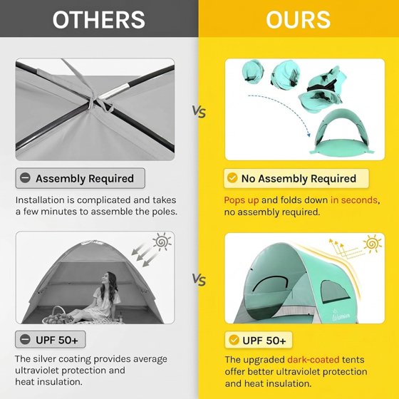 Norcho 87x57x47" Pop Up Beach Tent UPF50+ Sun Shelter, Instant Shade Canopy for 3 Person, Mint Green