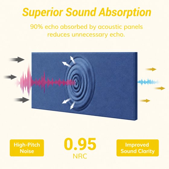 Norcho Large Fiberglass Acoustic Panels 39.4" x 19.7" x 1.6", Sound Proof Wall Panels, Sound Absorbing Acoustic Panels for Interior Wall Decor, Studio, Living Room, Theater, Ocean Blue
